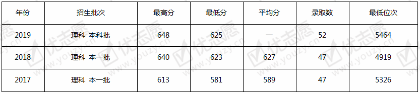 <ucollege class='u-self' data-code='10064'>北京科技大学</ucollege>理.png