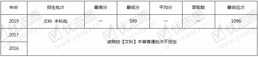 <ucollege class='u-self' data-code='10067'>华东理工大学</ucollege>文.png