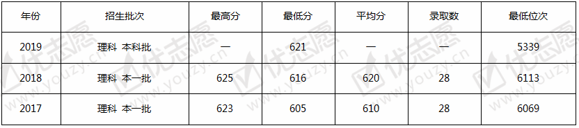 <ucollege class='u-self' data-code='10067'>华东理工大学</ucollege>理.png