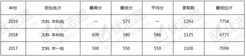 <ucollege class='u-self' data-code='10103'>华南师范大学</ucollege>文.png