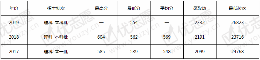 <ucollege class='u-self' data-code='10103'>华南师范大学</ucollege>理.png