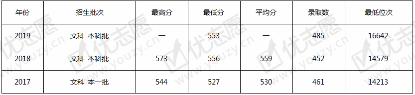 <ucollege class='u-self' data-code='10132'>广东工业大学</ucollege>文.png