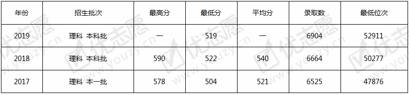 <ucollege class='u-self' data-code='10132'>广东工业大学</ucollege>理.png