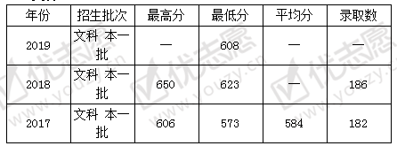 <ucollege class='u-self' data-code='10038'>厦门大学</ucollege>1.png