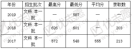 <ucollege class='u-self' data-code='10097'>福州大学</ucollege>1.png