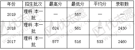 <ucollege class='u-self' data-code='10097'>福州大学</ucollege>2.png