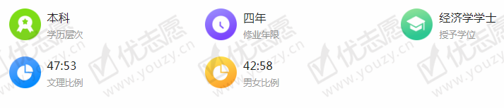 <umajor class='u-self' data-code='020306'>信用管理</umajor>.png