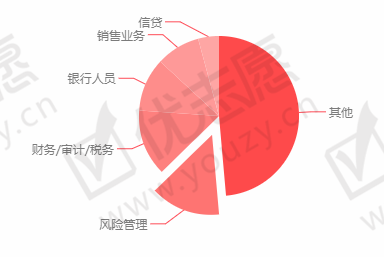 <umajor class='u-self' data-code='020306'>信用管理</umajor>2.png