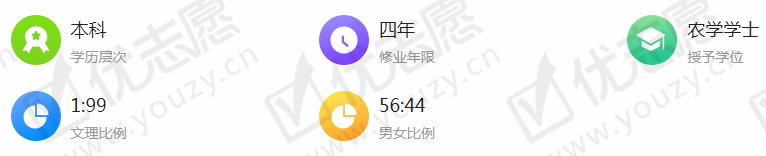 动物科学.png