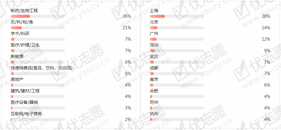 动物科学3.png