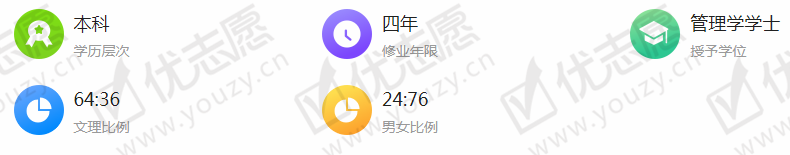 <umajor class='u-self' data-code='120901'>旅游管理</umajor>3.png