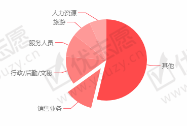 <umajor class='u-self' data-code='120901'>旅游管理</umajor>.png