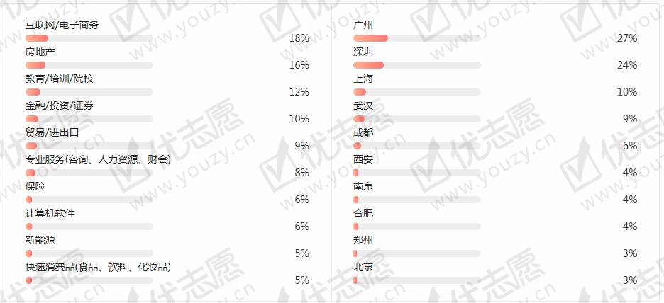 <umajor class='u-self' data-code='120901'>旅游管理</umajor>2.png