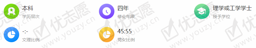<umajor class='u-self' data-code='070302'>应用化学</umajor>1_副本.png