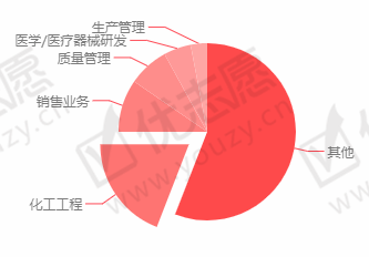 <umajor class='u-self' data-code='070302'>应用化学</umajor>2.png