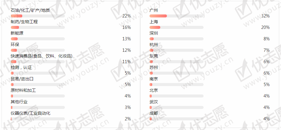 <umajor class='u-self' data-code='070302'>应用化学</umajor>3.png