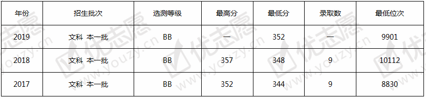 <umajor class='u-self' data-code='070302'>应用化学</umajor>4.png