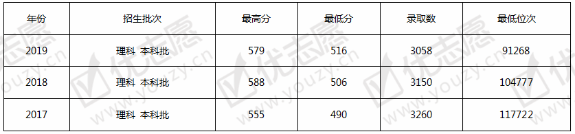 齐鲁工业大学2.png