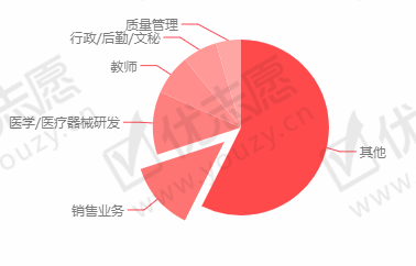 生物科学.png