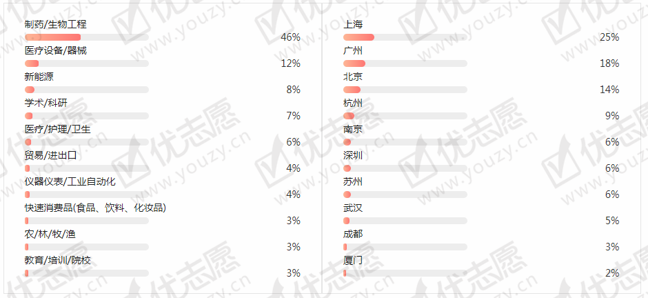 生物科学2.png