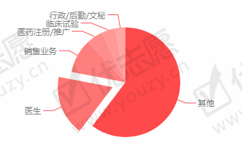 <umajor class='u-self' data-code='100401'>预防医学</umajor>1.png