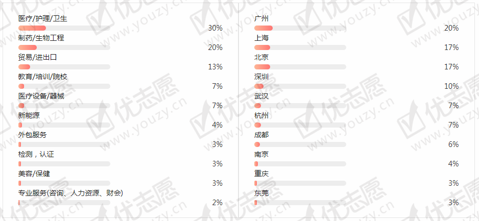 <umajor class='u-self' data-code='100401'>预防医学</umajor>2.png