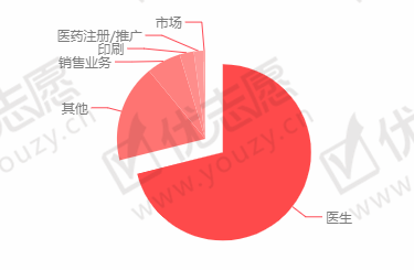 <umajor class='u-self' data-code='100202'>麻醉学</umajor>1.png