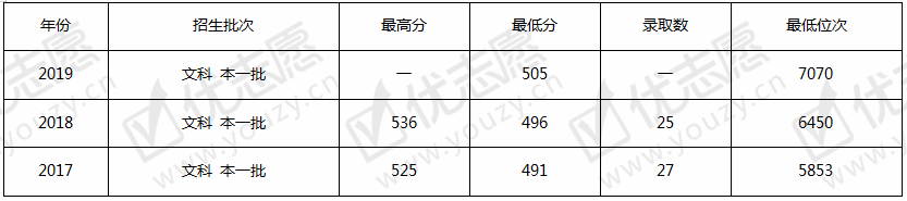 <ucollege class='u-self' data-code='10147'>哈尔滨医科大学</ucollege>1.png