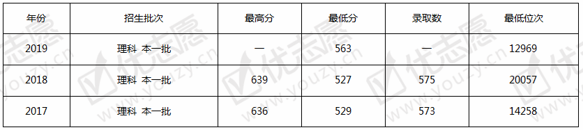 <ucollege class='u-self' data-code='10147'>哈尔滨医科大学</ucollege>2.png