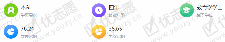 <umajor class='u-self' data-code='04'>教育学</umajor>1.png