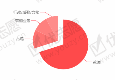 <umajor class='u-self' data-code='04'>教育学</umajor>2.png