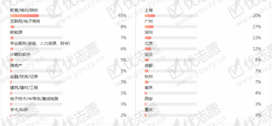 <umajor class='u-self' data-code='04'>教育学</umajor>3.png