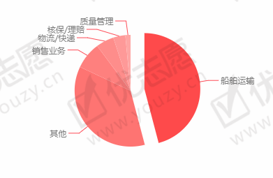 <umajor class='u-self' data-code='081803'>航海技术</umajor>1.png