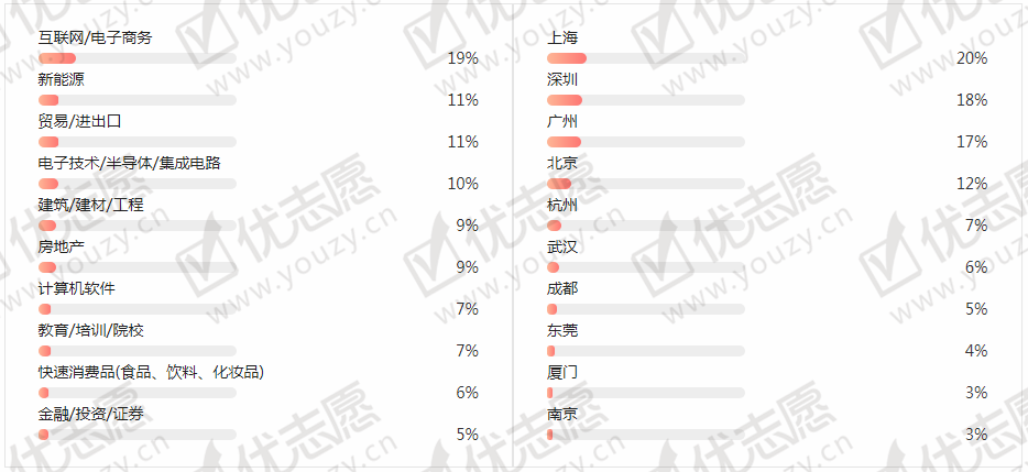 财务数据分析线上课程,财务数据分析培训课程