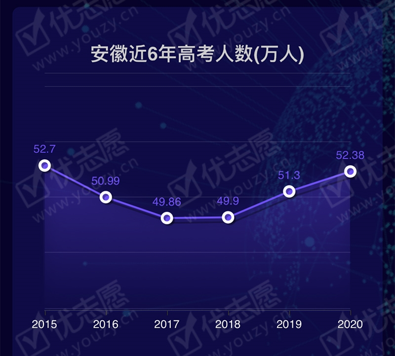 安徽高考招生大<ucareer class='u-self' data-code='Z0108'>数据</ucareer>_02.jpg
