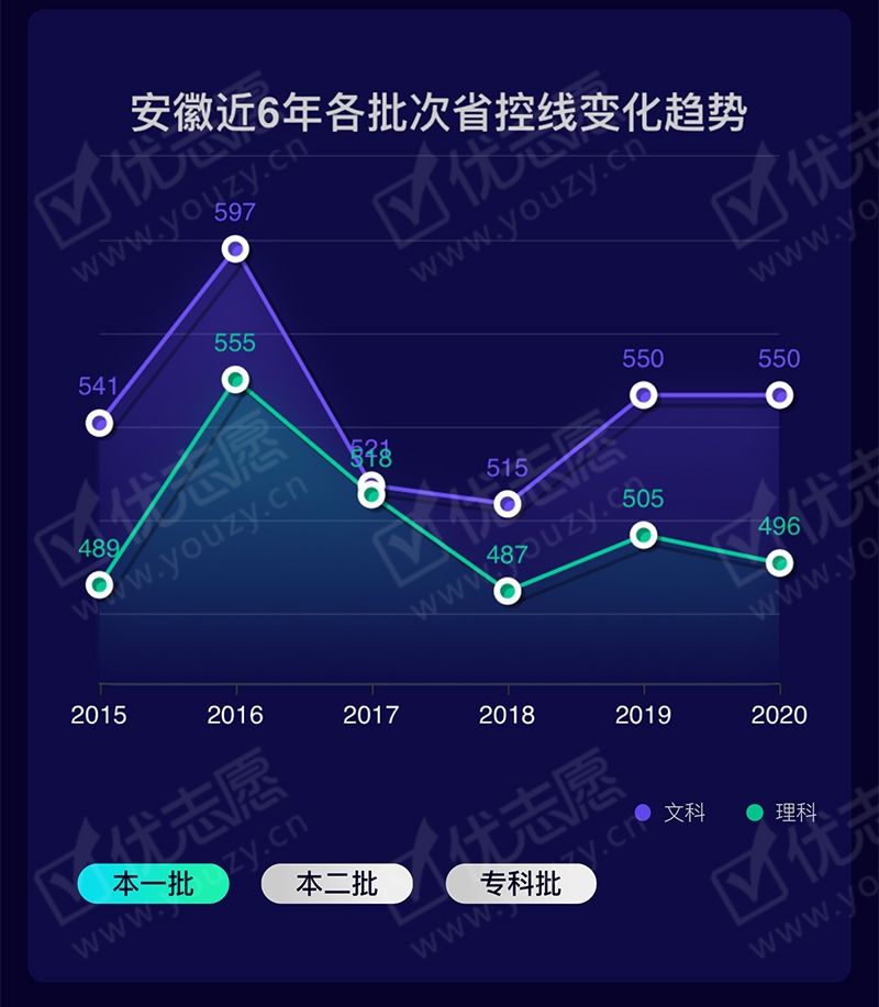 安徽高考招生大<ucareer class='u-self' data-code='Z0108'>数据</ucareer>_09.jpg