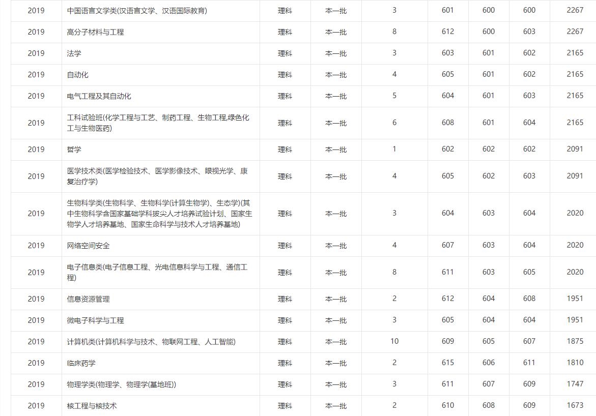 四川大学理科2.jpg