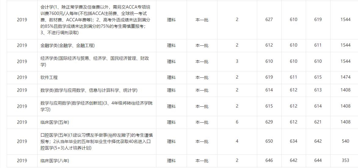 四川大学理科三.jpg