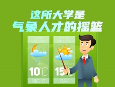 这所大学是气象人才的摇篮