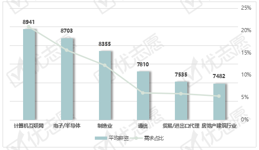 2021北上广深gdp(3)