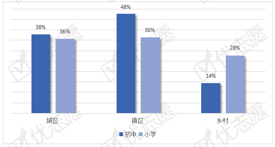 数学老师数据分析,数学老师数据分析怎么写