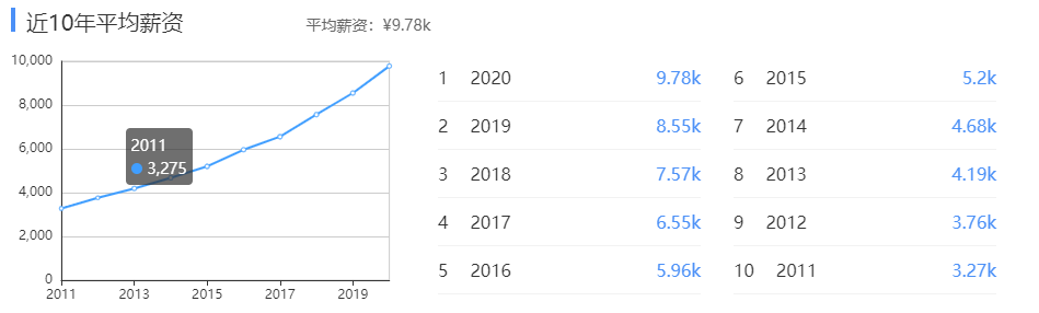 企业微信截图_20220320145130.png