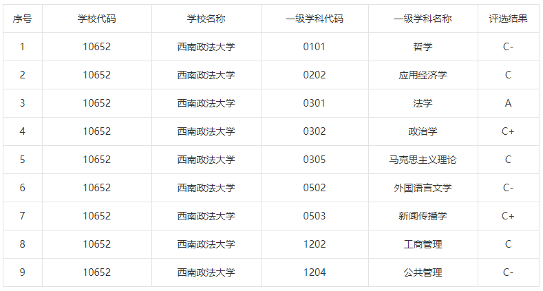 <ucollege class='u-self' data-code='10163'>西南政法大学</ucollege>1.png