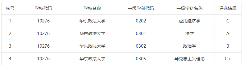 <ucollege class='u-self' data-code='10245'>华东政法大学</ucollege>.png
