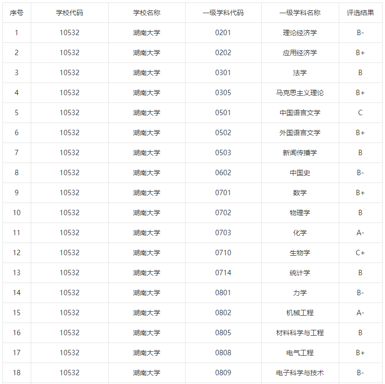<ucollege class='u-self' data-code='10045'>湖南大学</ucollege>.png