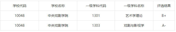 <ucollege class='u-self' data-code='10401'>中央戏剧学院</ucollege>1.png