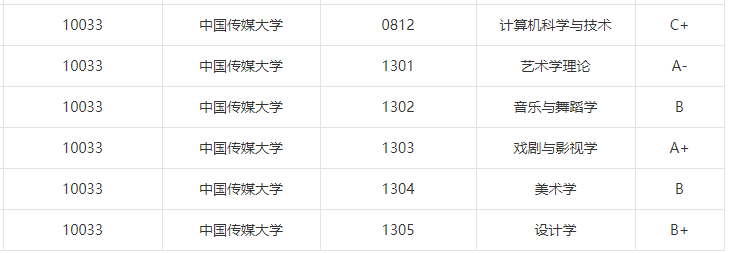 <ucollege class='u-self' data-code='10094'>中国传媒大学</ucollege>.png
