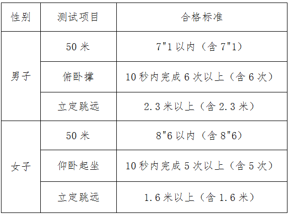 <ucollege class='u-self' data-code='10782'>中央司法警官学院</ucollege>1.png