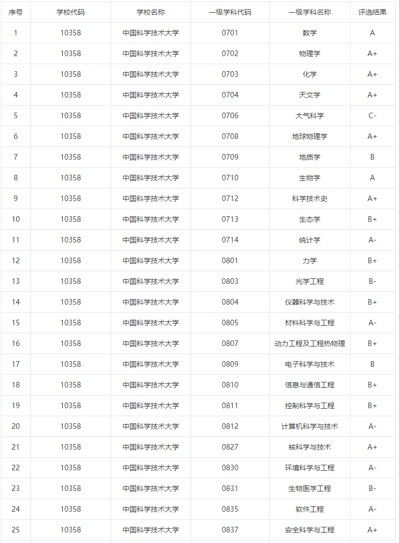 企业微信截图_20220630142717.png
