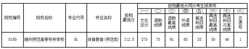 企业微信截图_20220731091515.png